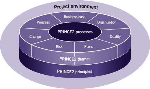 prince2-elements.jpg